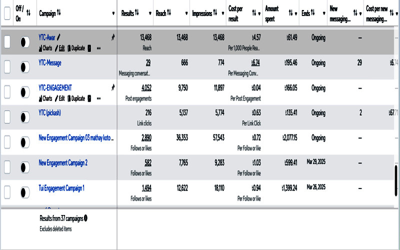 Authentic Facebook Ads performance proof with Ads Manager screenshots