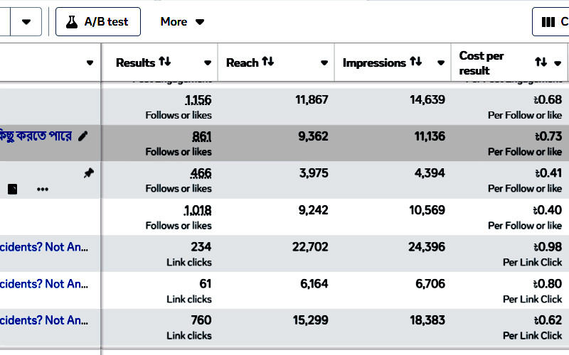 Buy verified Facebook Ads campaign screenshots with real metrics. Ideal for marketing portfolios