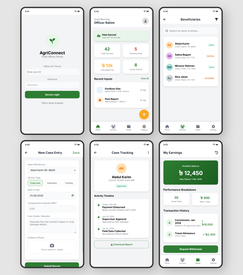 To track small-holder farmers, record crop progress, distribute government subsidies, and calculate the officer's performance-based commission.