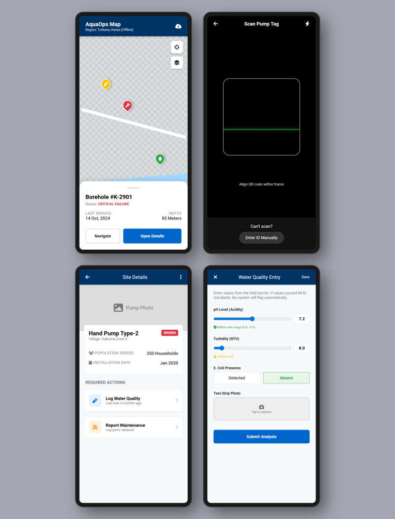 AquaOps (Global Water Monitor)